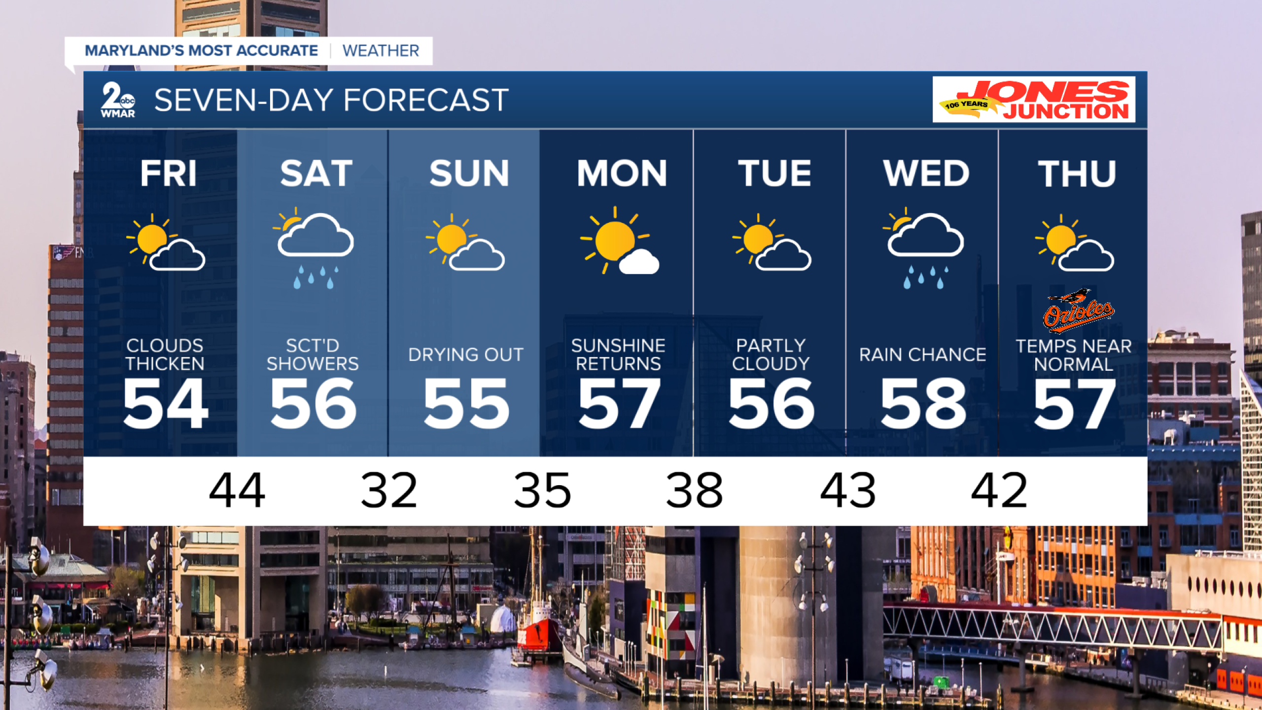 Chilly temps and sunny skies