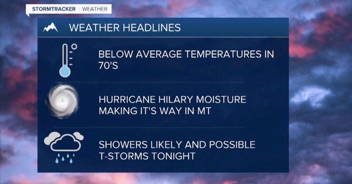 Chances of rain and a bit warmer