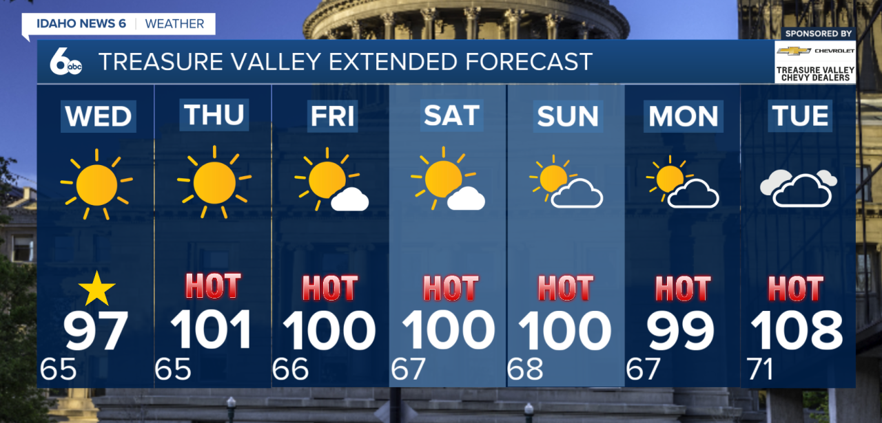 Treasure Valley Extended Forecast