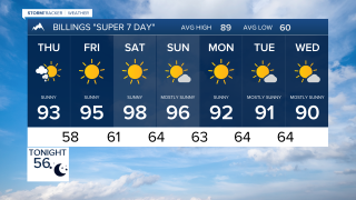 Billings Forecast Wednesday evening Aug 5, 2026