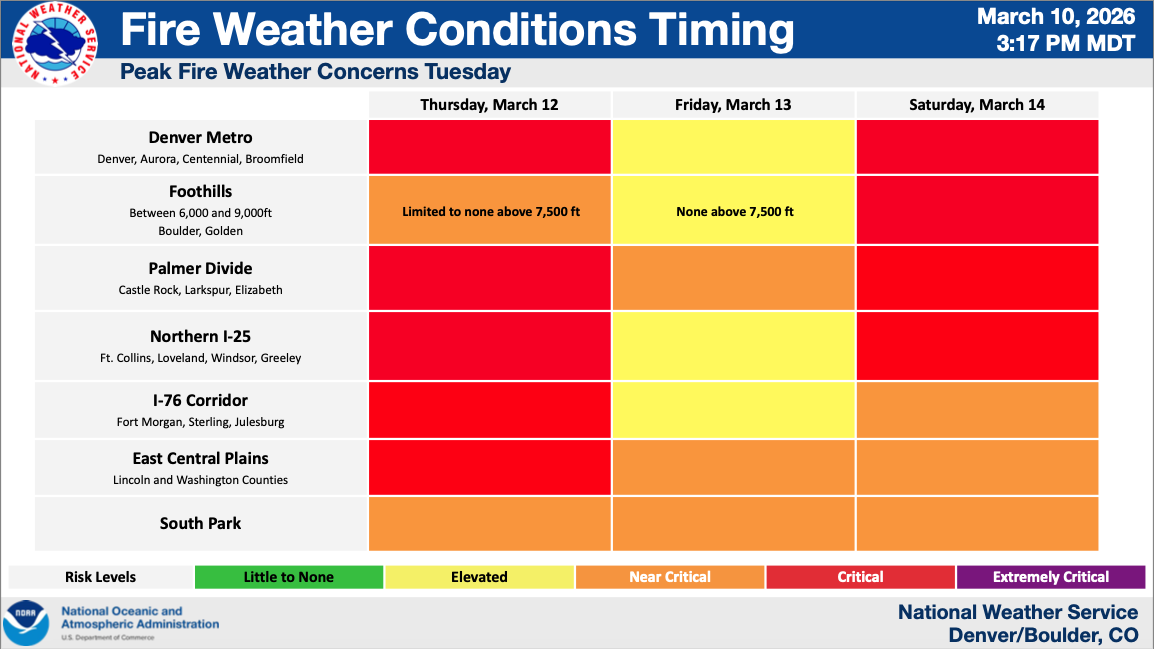 fire weather conditions timing_march 10 2026.png