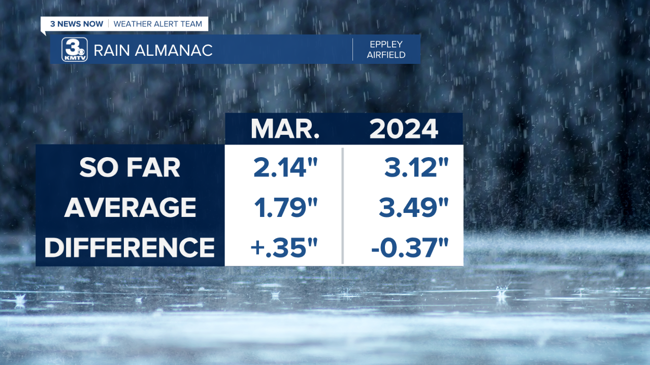 Rain Almanac Month Year.png