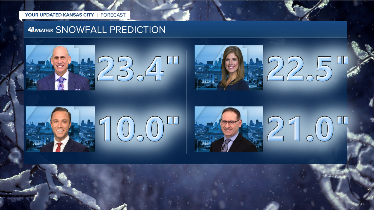 KSHB Meteorologist Snowfall Predictions