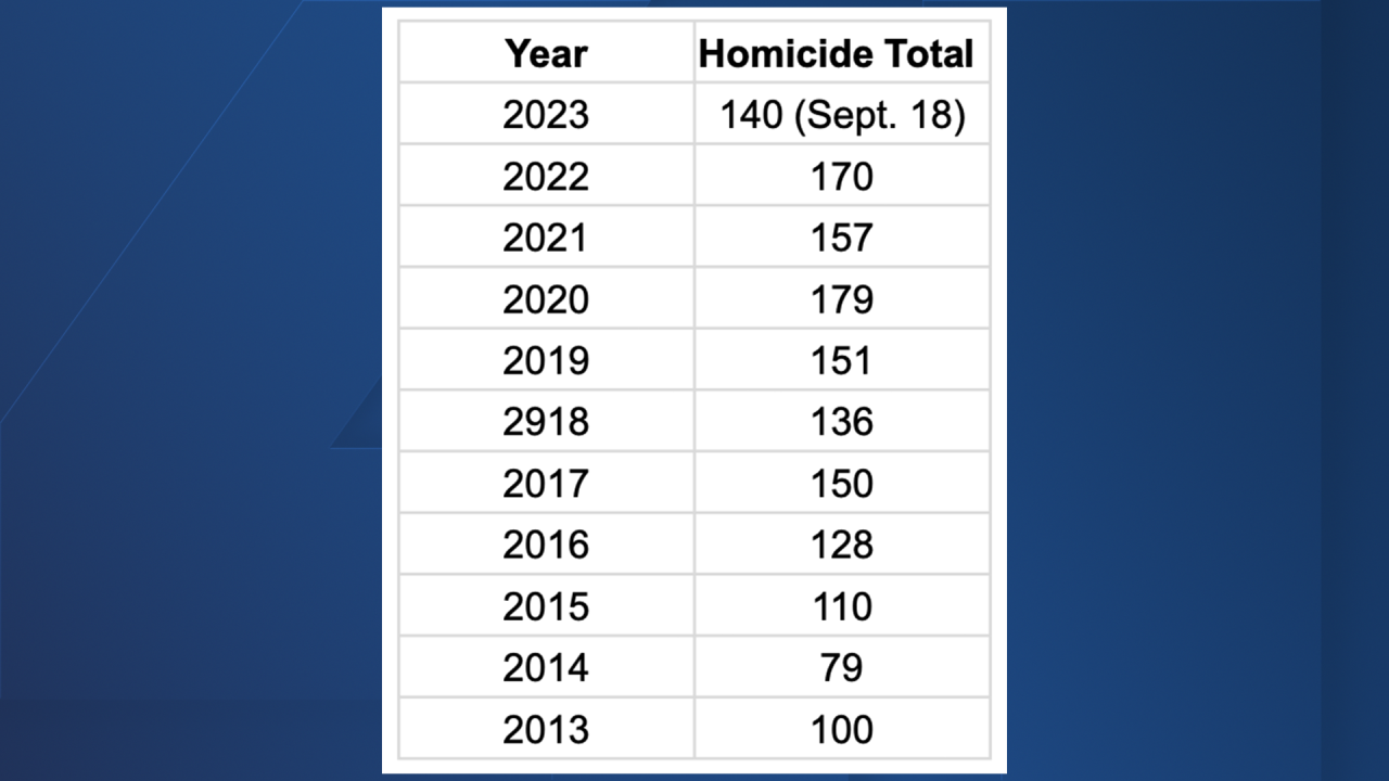 homicide on blue.png