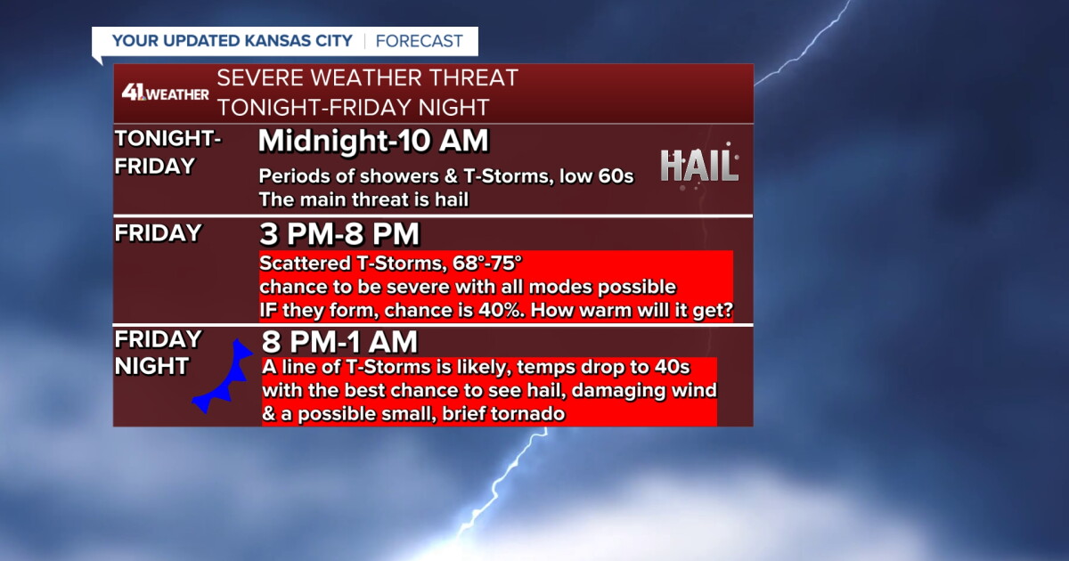 KSHB 41 Weather Blog | Updating Kansas City's severe weather chances ...