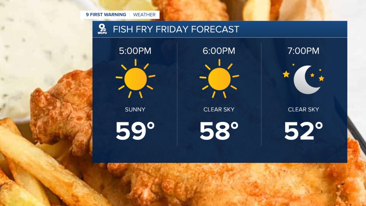 Fish Fry Forecast