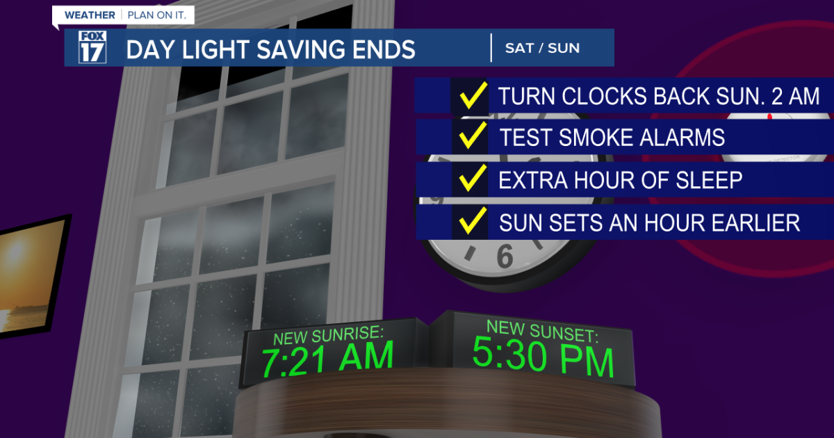 Daylight Saving Time comes to an end tonight - Vimarsana News