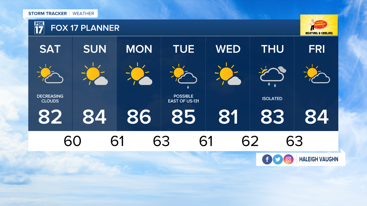 7-Day Forecast.png