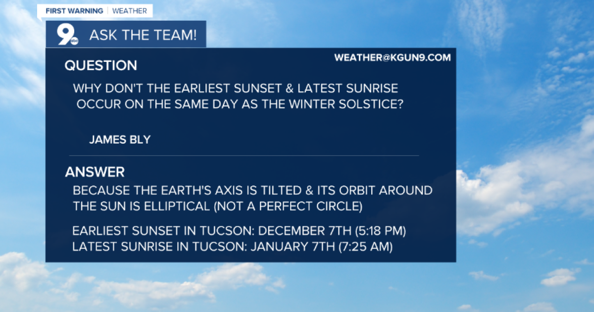 Sunrise Sunset The Winter Solstice And The Shortest Day Of The Year