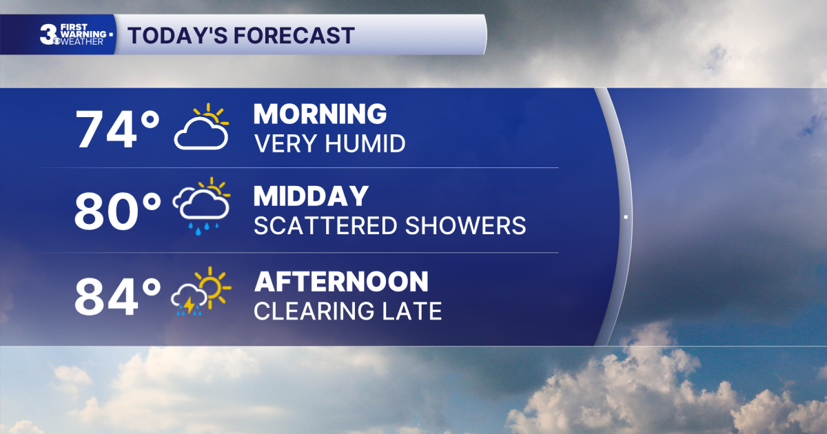First Warning Forecast: Showers possible Wednesday and Thursday
