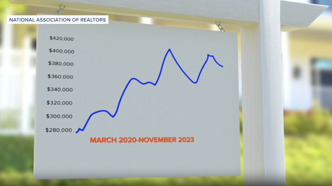 Housing costs have majorly outpaced wage growth