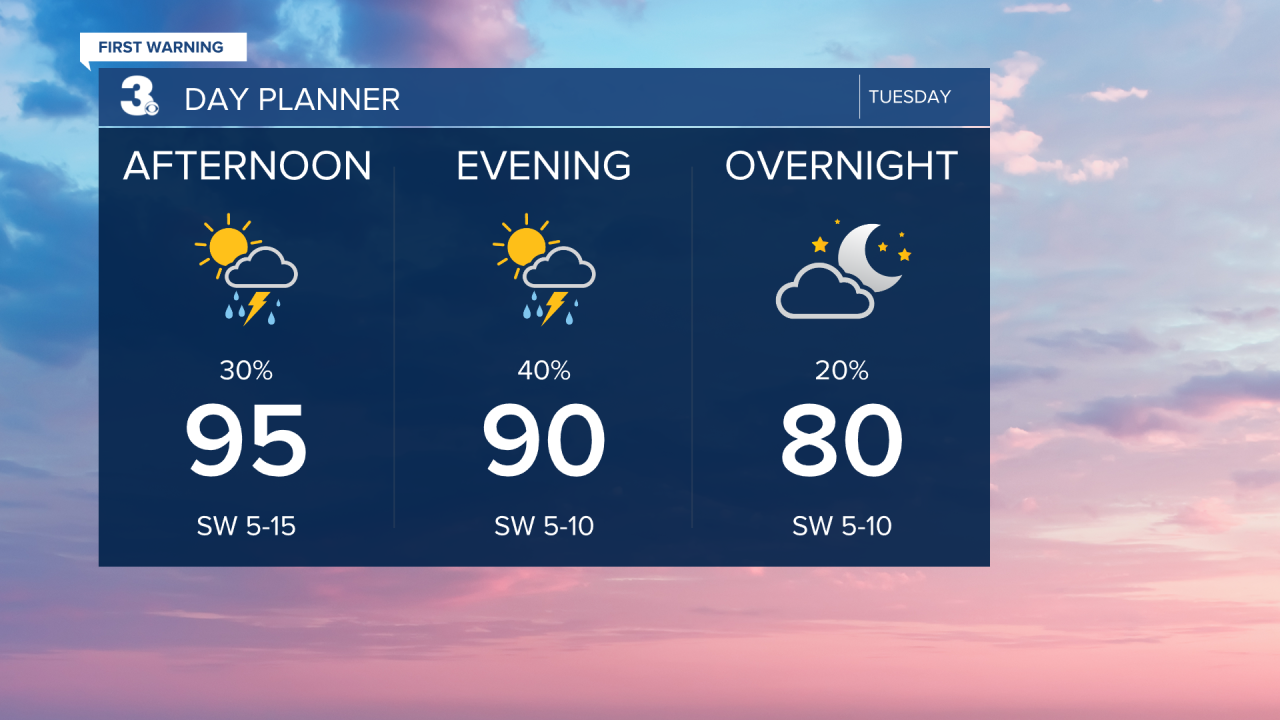 Day Planner - Noon.png