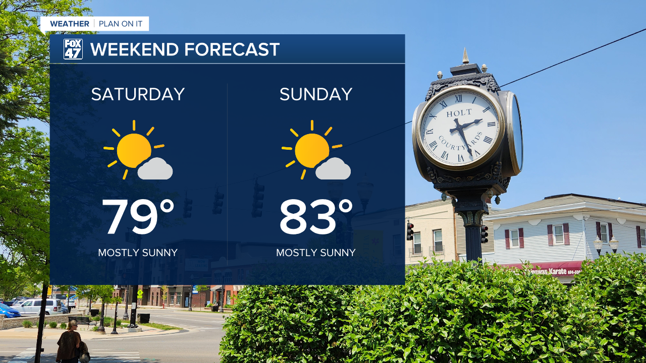 Weekend Forecast