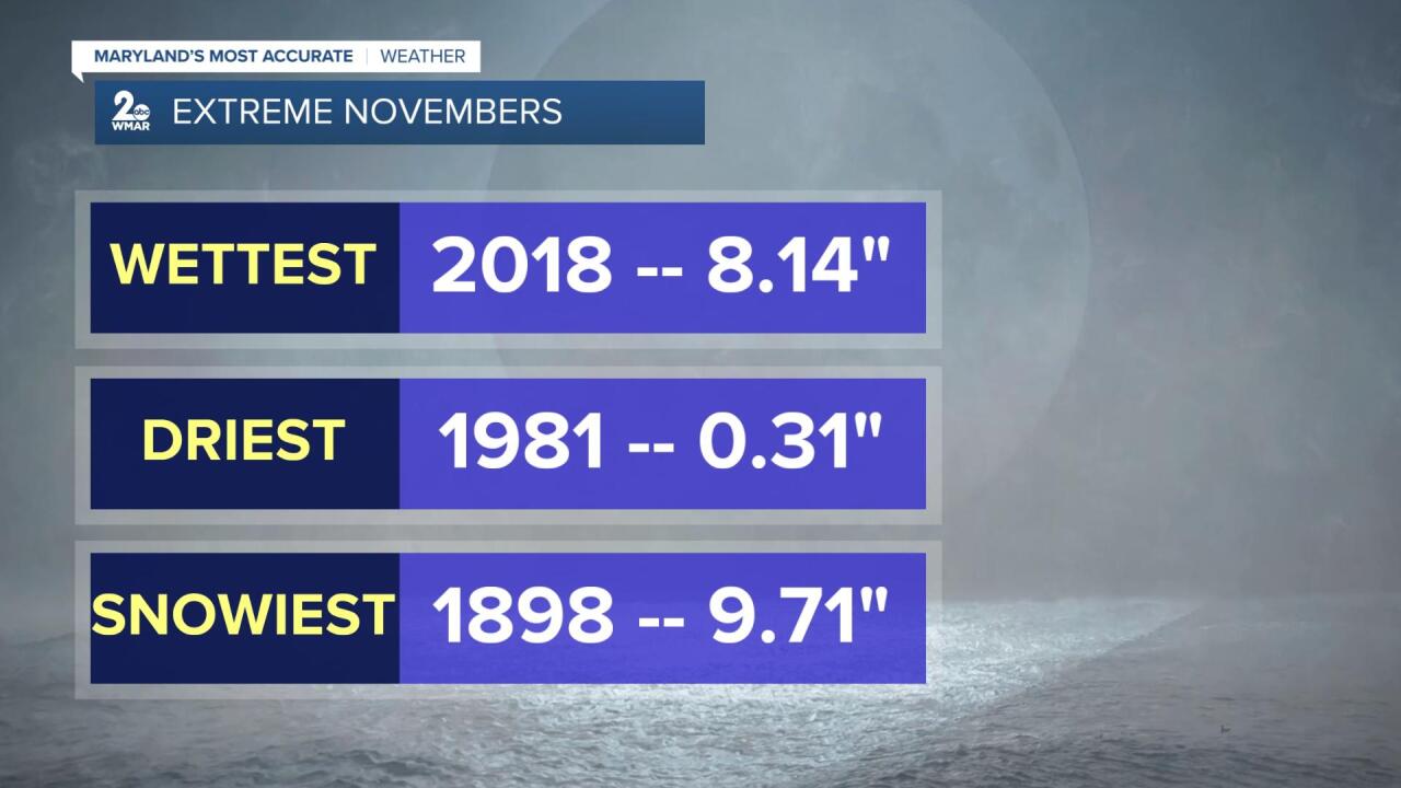 Extreme Novembers.jpg