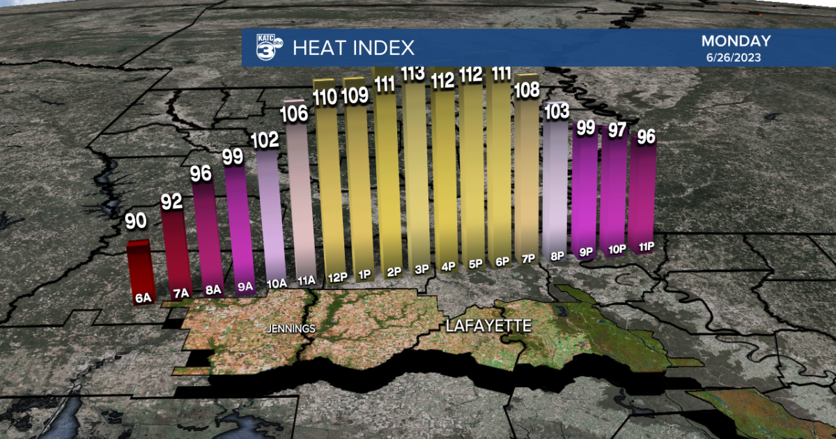 Another heat wave this week in Acadiana - Vimarsana News
