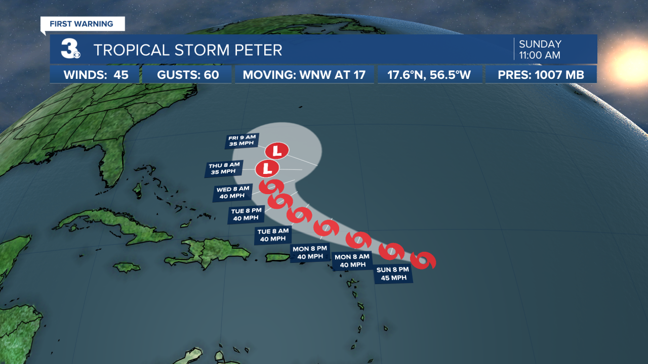 Hurricane Stats Track 2.png