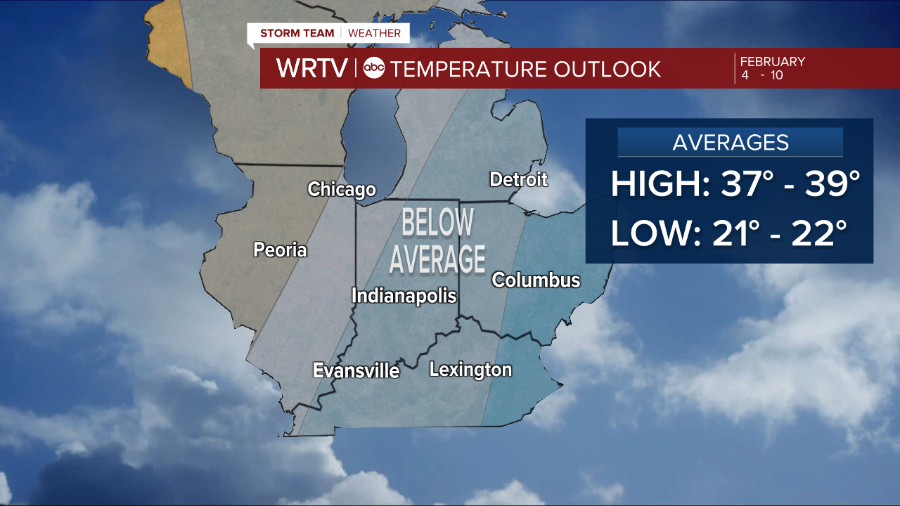 Long range temperature outlook