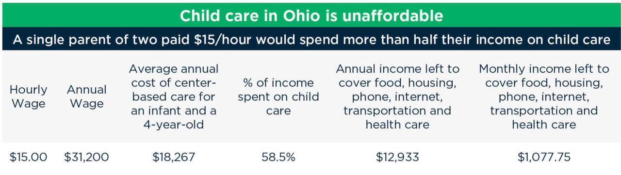 Child care in Ohio table