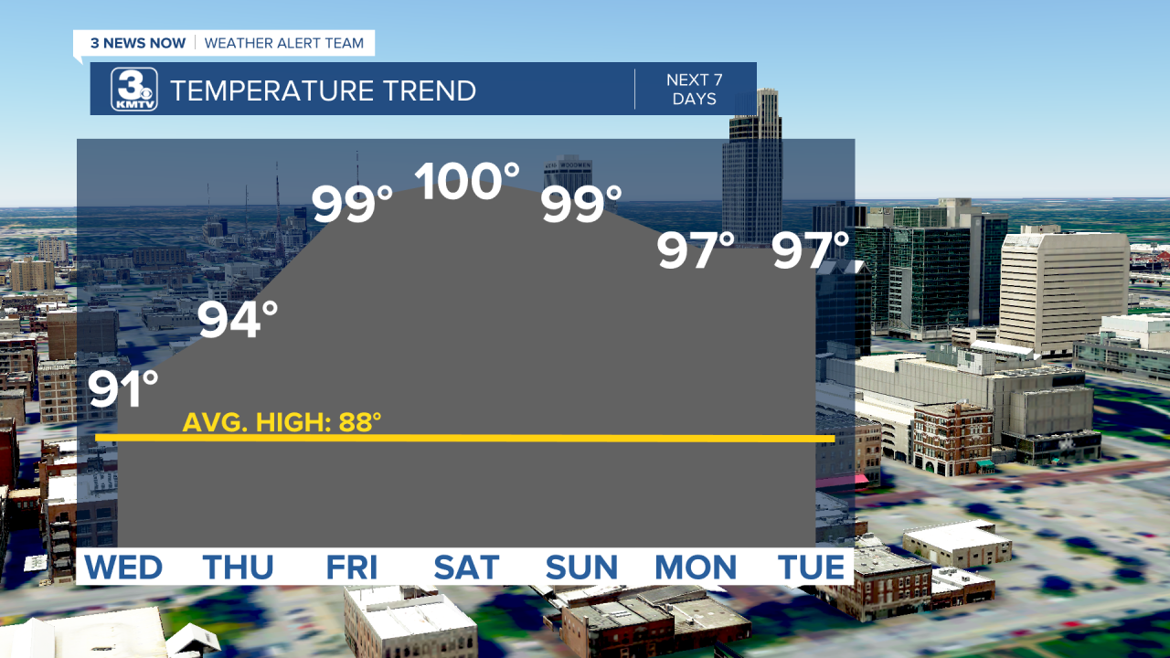 Temp Trend 7 Days.png