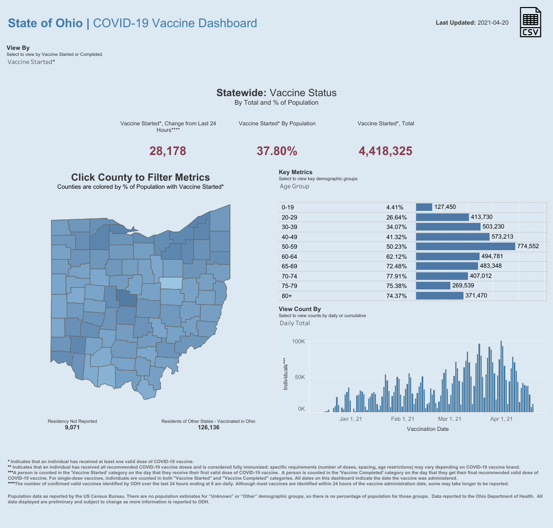 Public County Dash.png