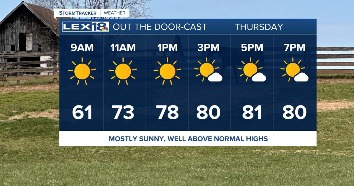 Mostly Sunny and with a Touch of Summer Thursday