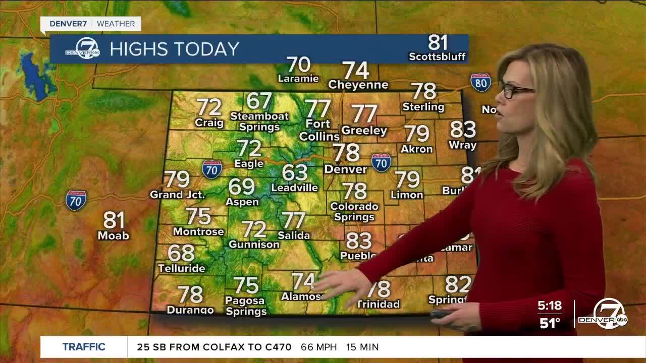 Highs today Colorado
