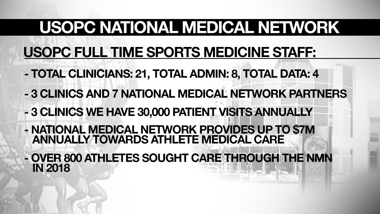 USOPC National Medical Network