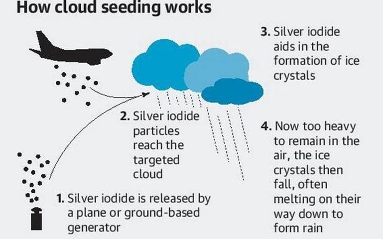 cloud seeding