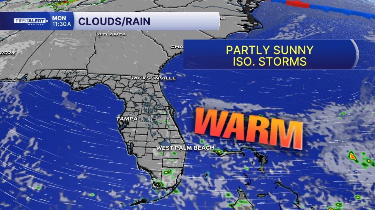 forecast
