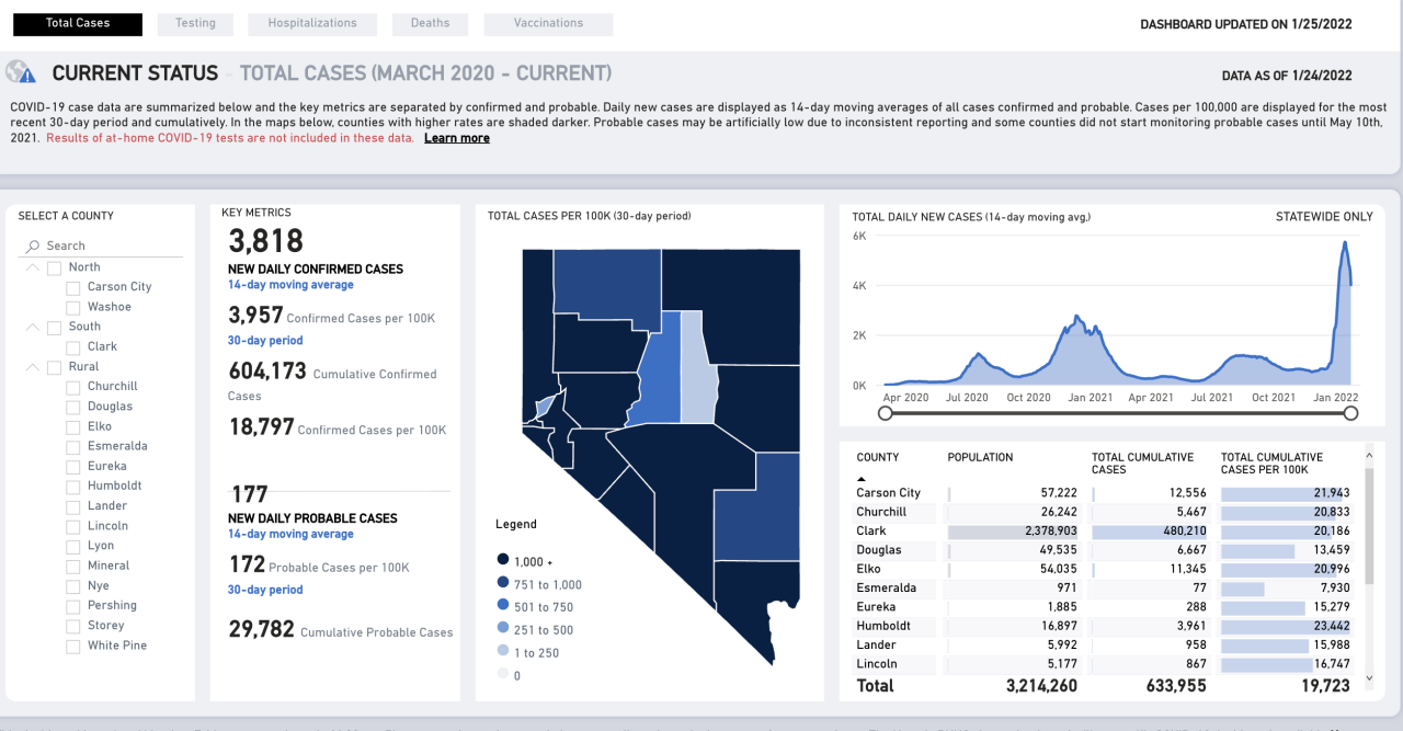 Jan 25 Nevada covid numbers.png