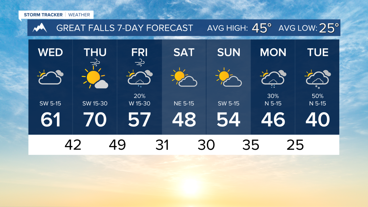 7 Day AM GREAT FALLS.png