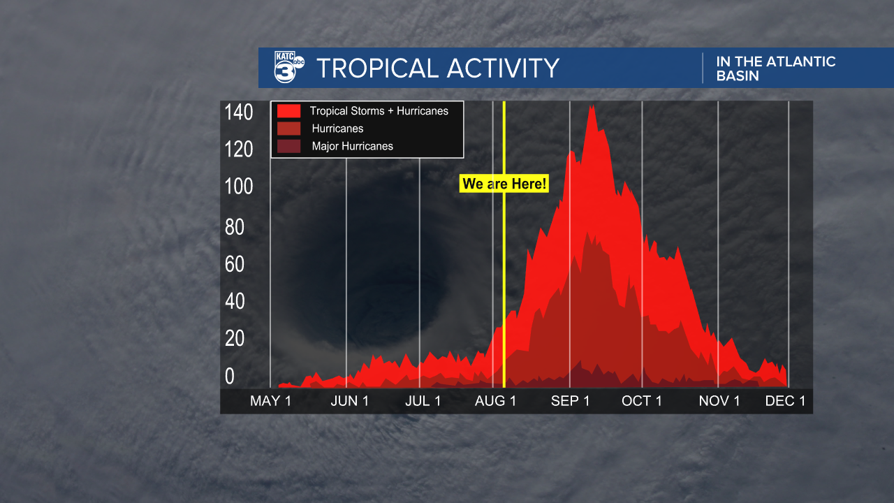 2020 Tropical Frequency.png