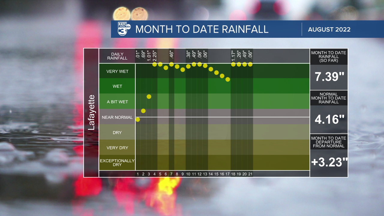 MTD Rainfall Dep KATC.png