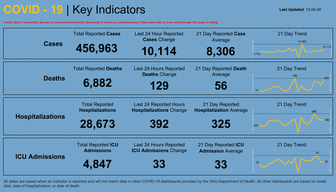 Dashboard _ Key Indicators (8).png