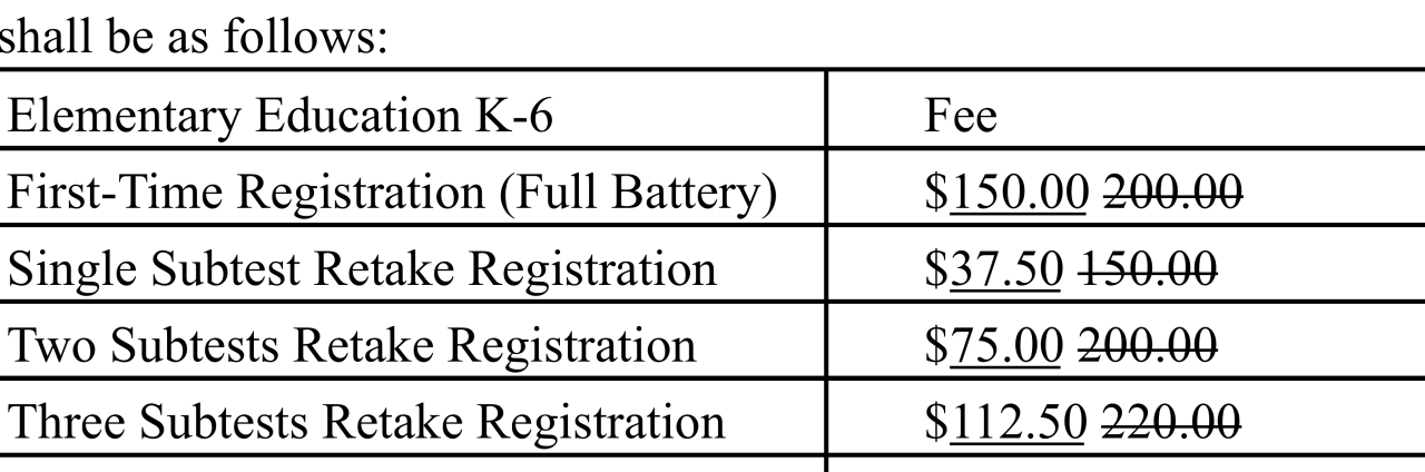 Elementary Education K-6 Proposed Fees