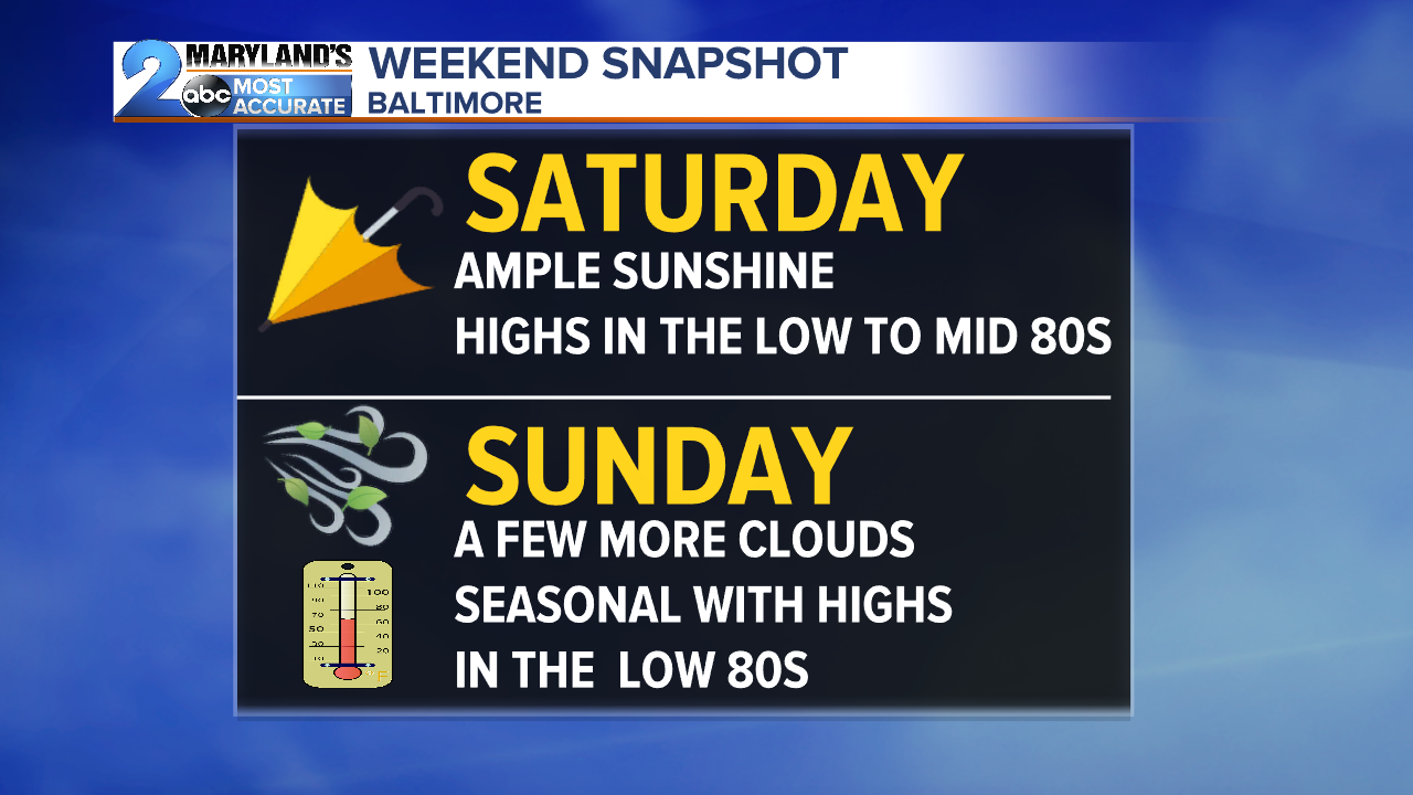 WMAR_WeatherHeadlinesWeekend.png