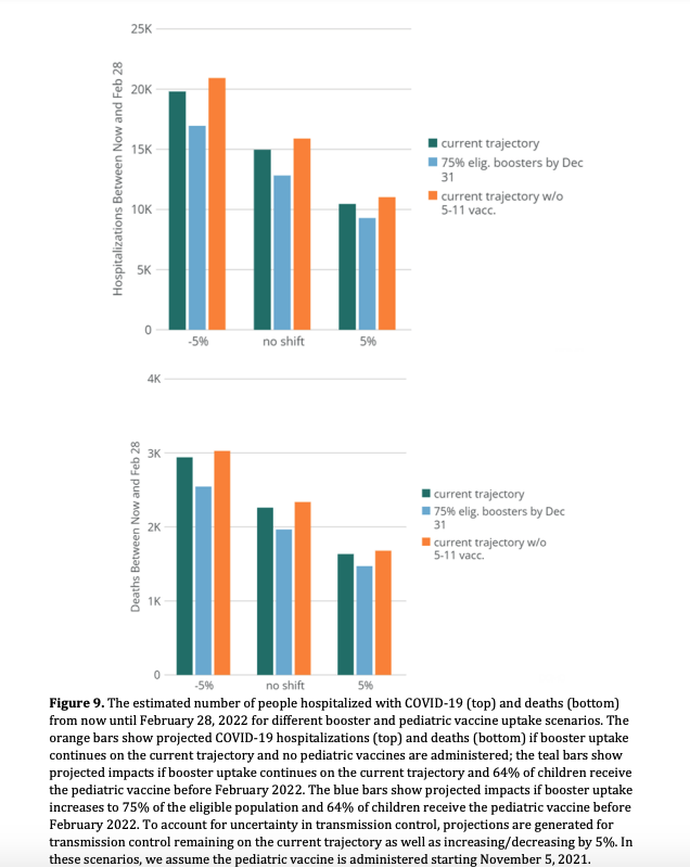 projected impact of boosters and vaccines for kids 5-11.png