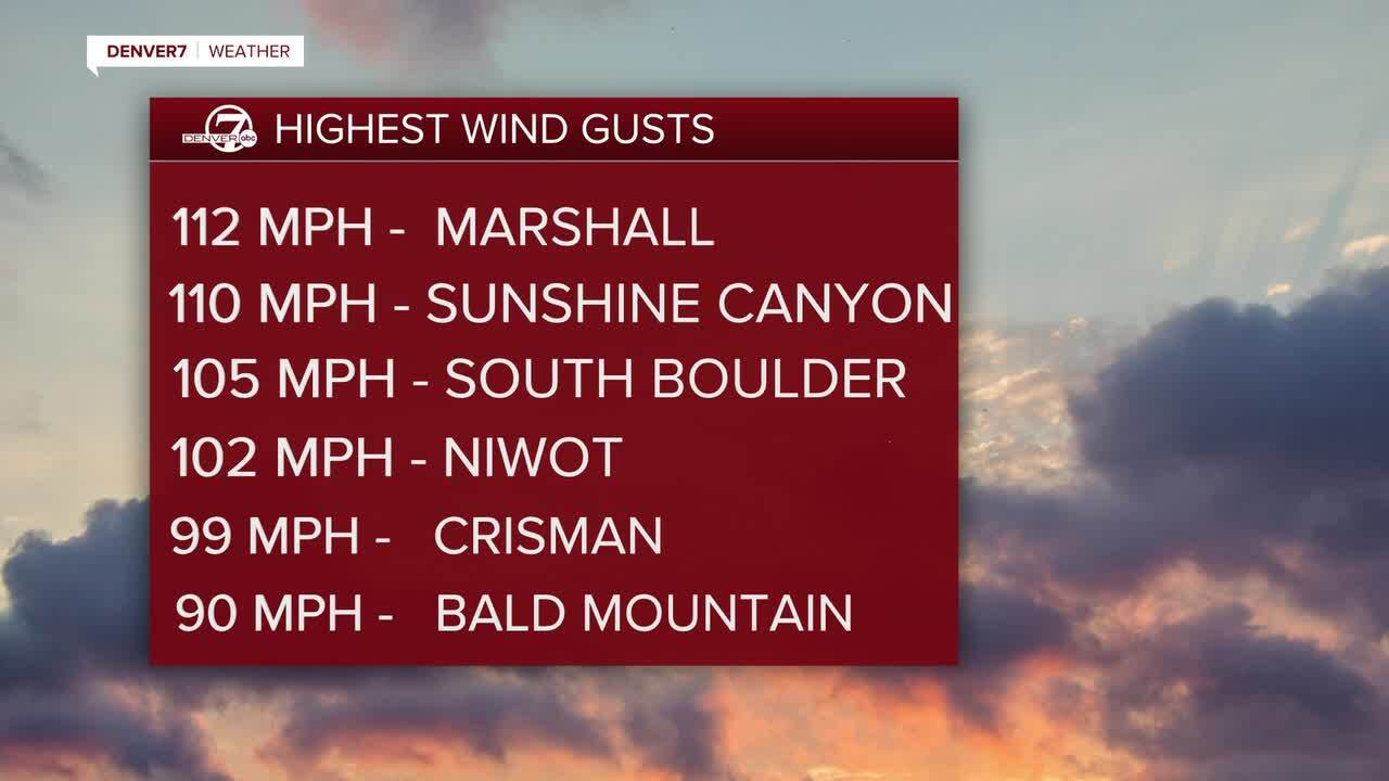 highest wind gusts colorado.jpg