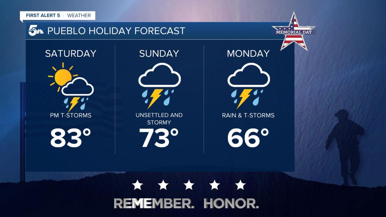 Pueblo Weekend Forecast