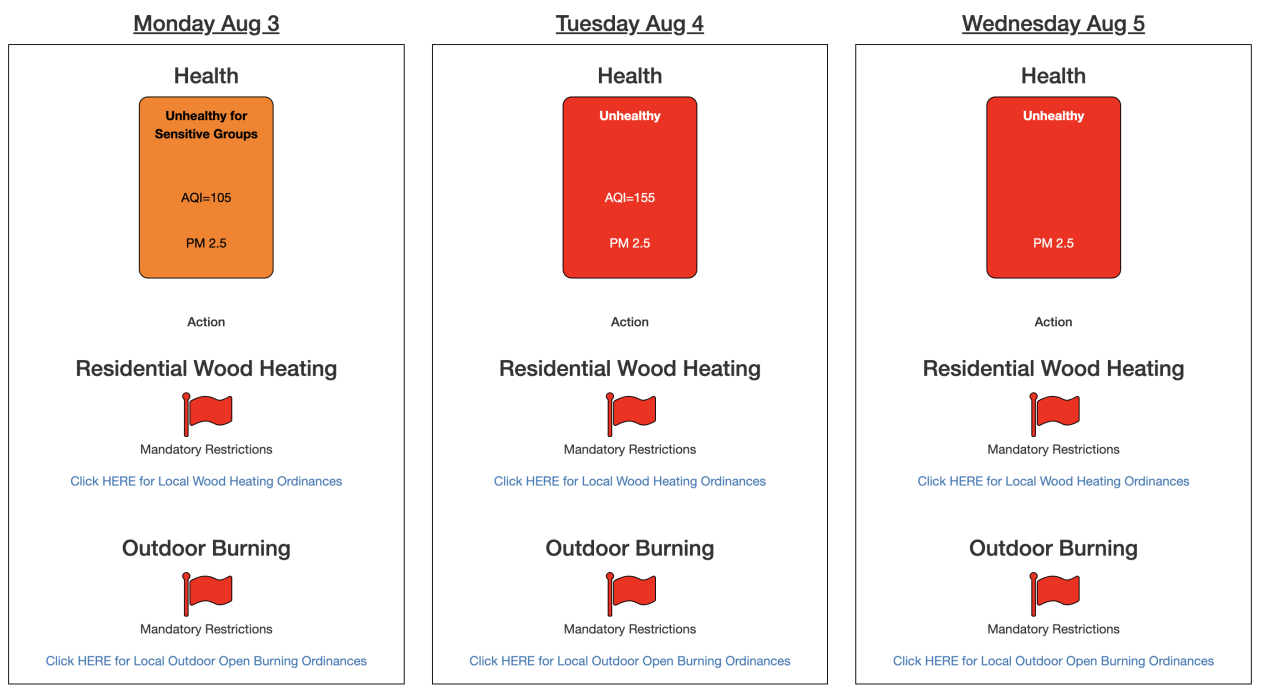 DEQ Air Quality Forecast