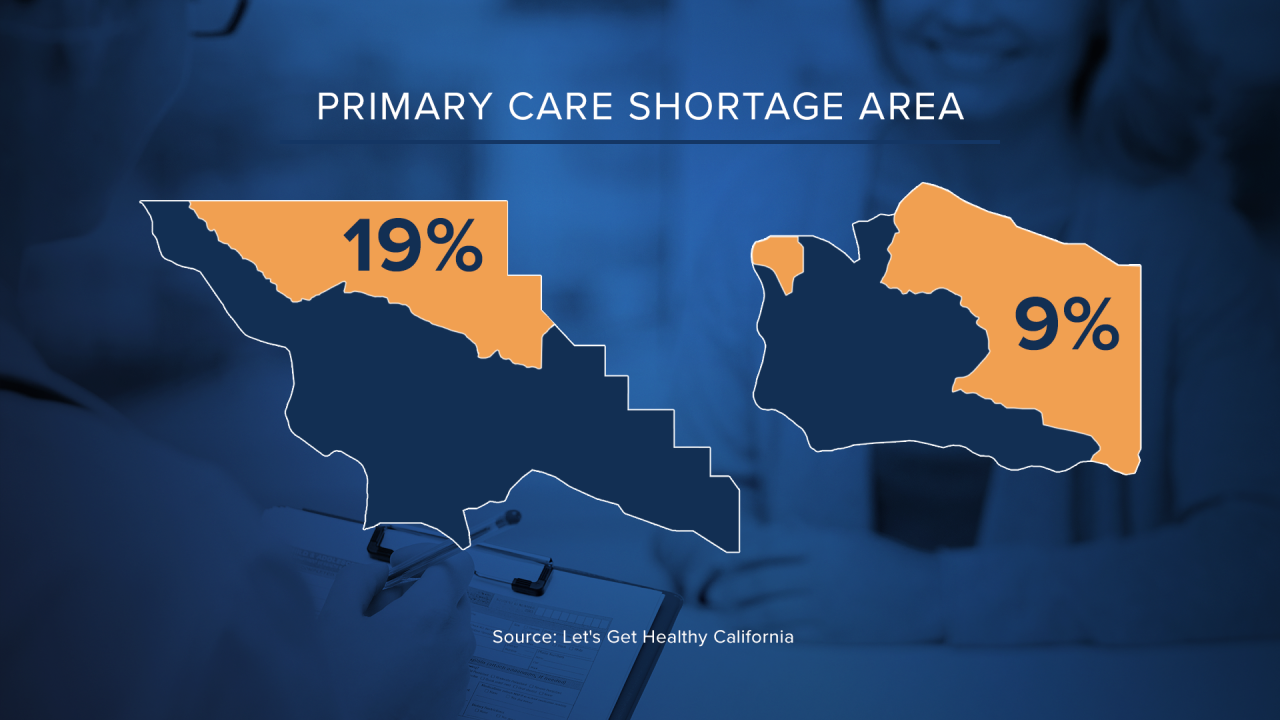 Primary Care Shortage Area 2020