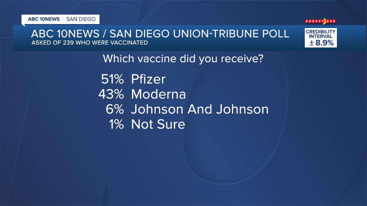 Survey USA_POLL 03312021_11.jpg