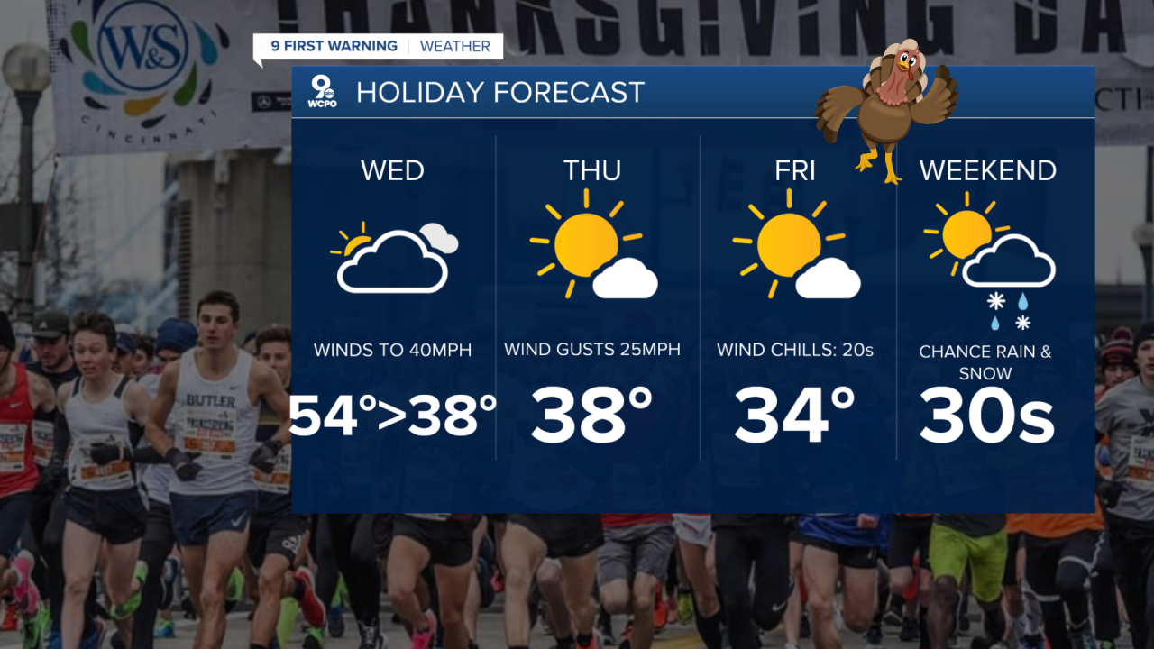 Holiday forecast 
