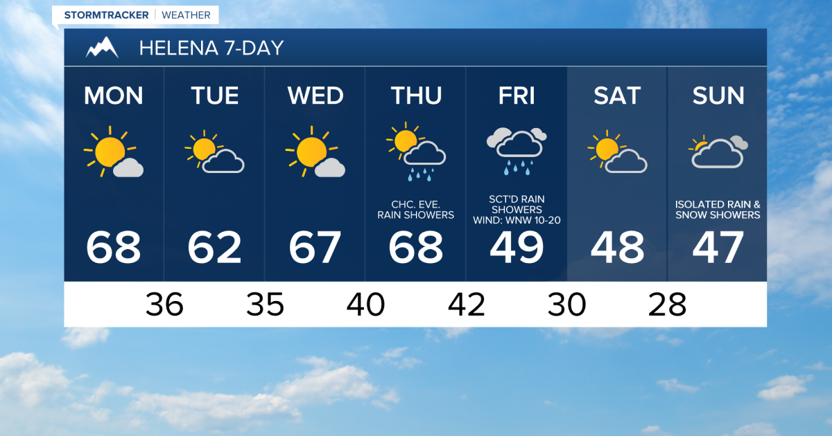 Beautiful fall weather through Thursday!