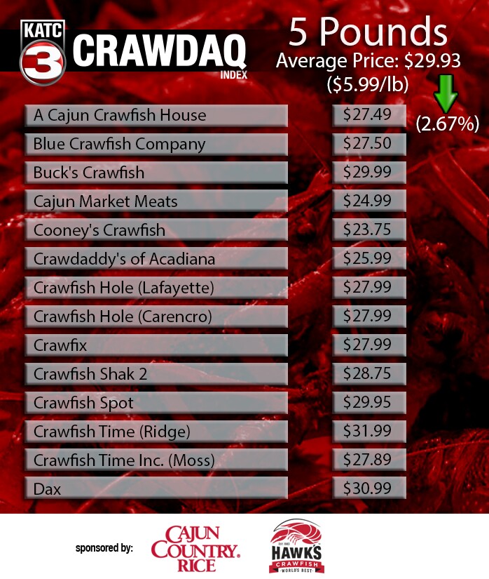 CRAWDAQ 3-12 (1).jpg