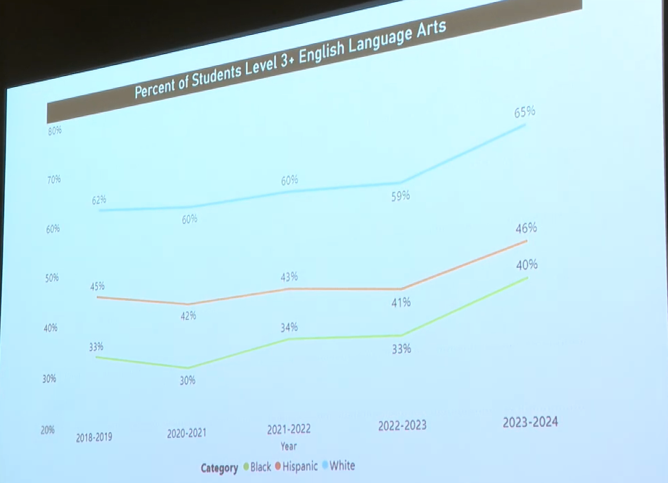 Indian River County School Board meeting