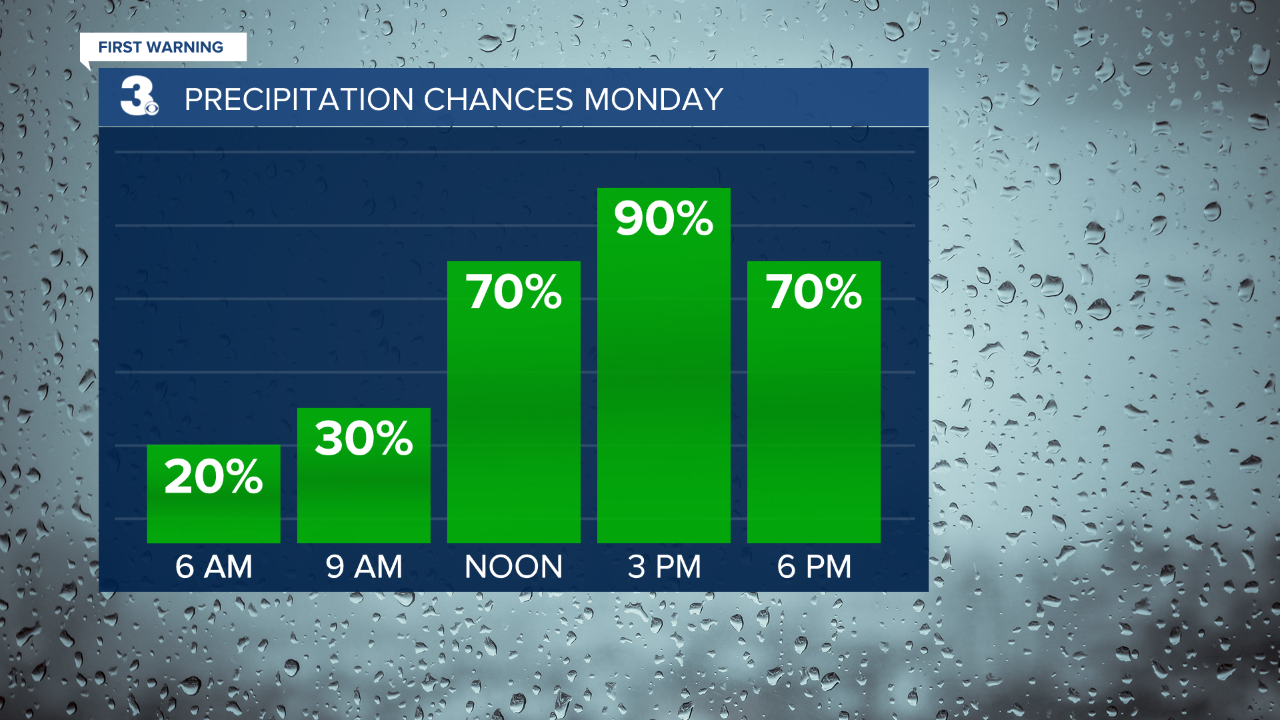 thumbnail_Rain Chances Bar Graph.png