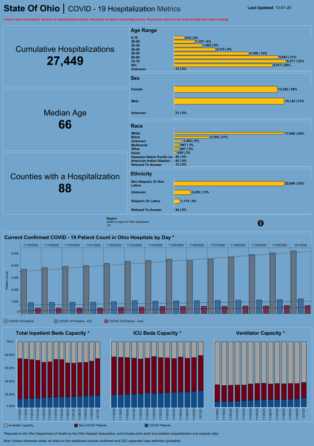 Dashboard_ Hospitalization Overview (2).png