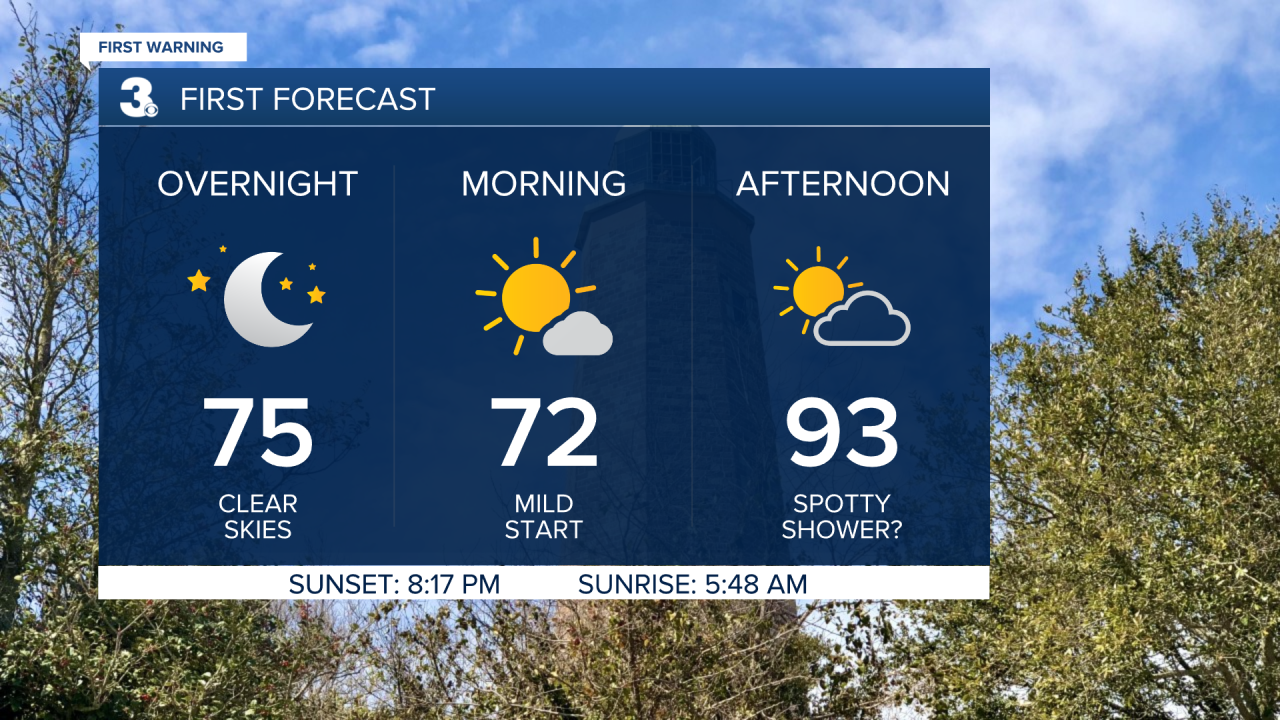 Vert Planner 3 - Hourly.png