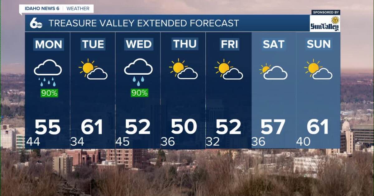 Showers expected throughout the first week of March